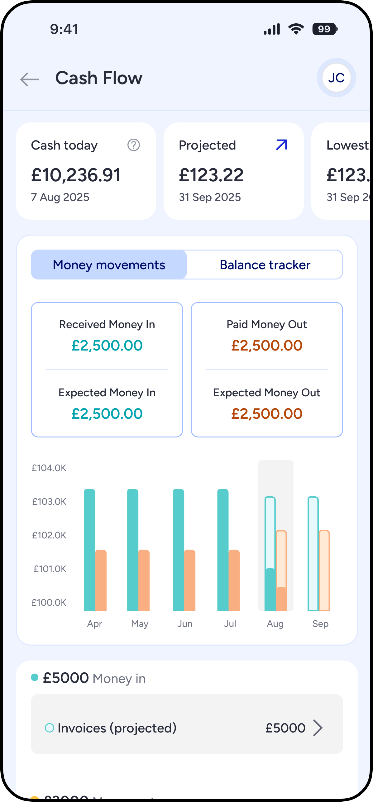 Tide cashflow